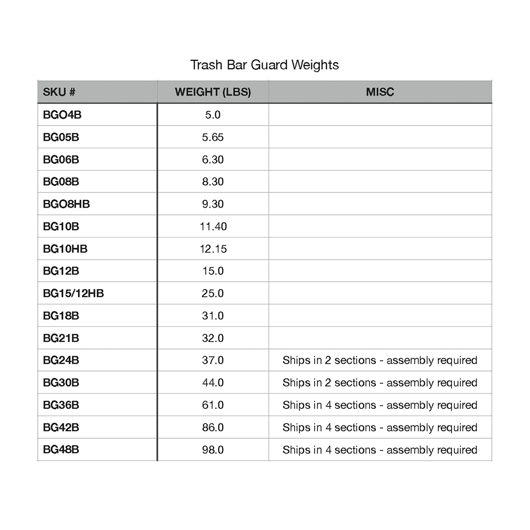 Weights for Trash Bar Guards Trash Bar Guards Weights