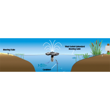 Pond Mooring Kits.  Moor your pond fountain the bottom of your pond or the pond's shoreline.  Easy attach to the floating pond fountain.