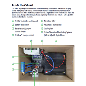 Our 100% recycled plastic cabinets and sound dampening isolators work to eliminate escaping sound. The high capacity cooling blower works to maintain proper temperatures for optimum performance even in the most inhospitable locations.