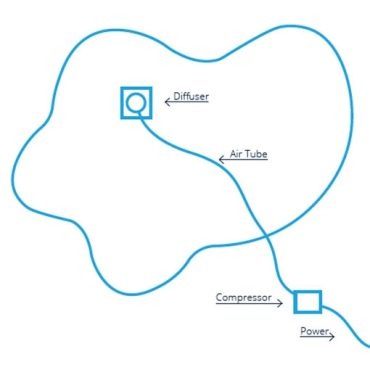 AquaElite Atmos Aeration Aeration Illustration example of a aeration unit in a lake